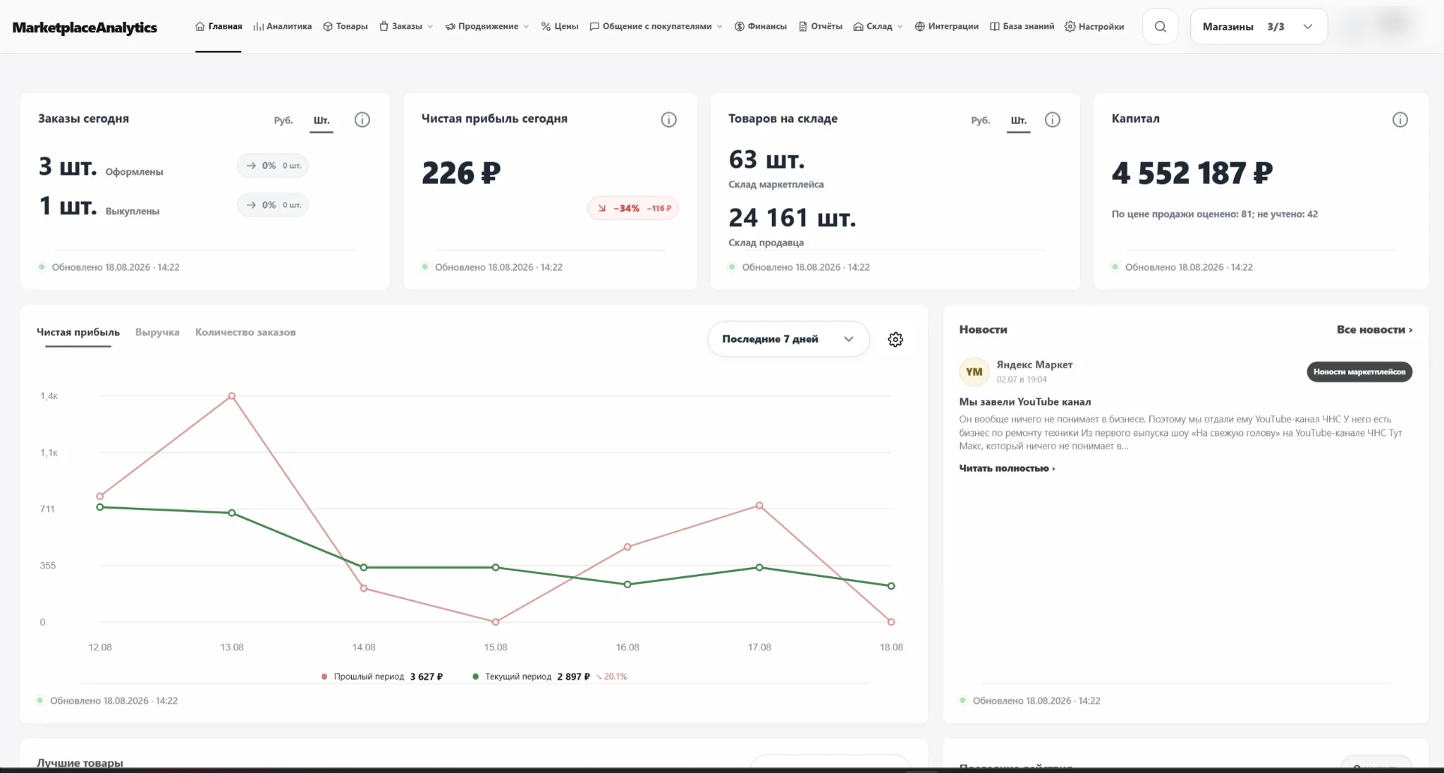 Главная страница MarketplaceAnalytics с обезличенными данными